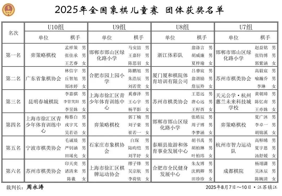 2025��ȫ�������ͯ���ڽ�������Ļ