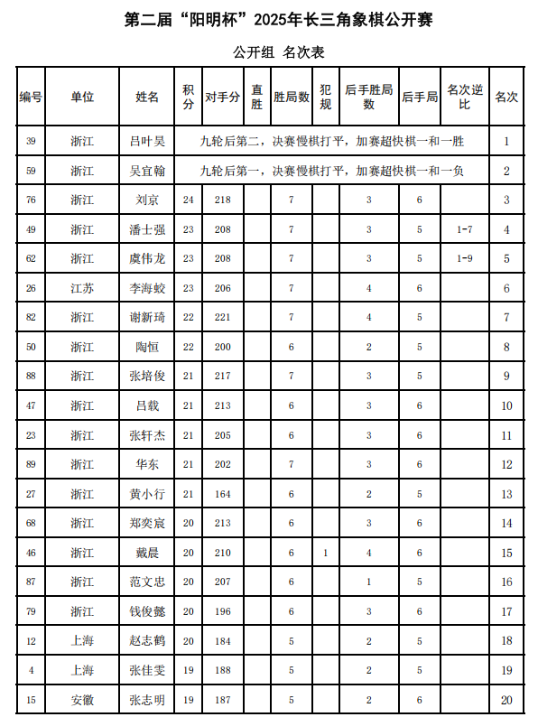 �ڶ��조��������2025�곤�������幫������Ļ 15��������Ŷ��